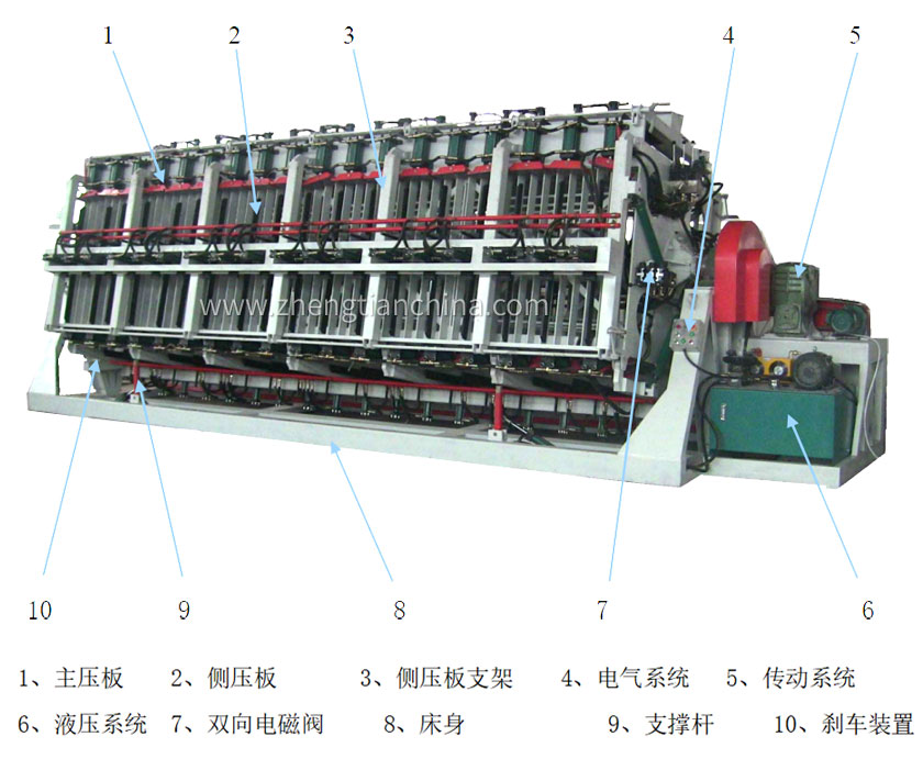 四面旋转拼板机结构图